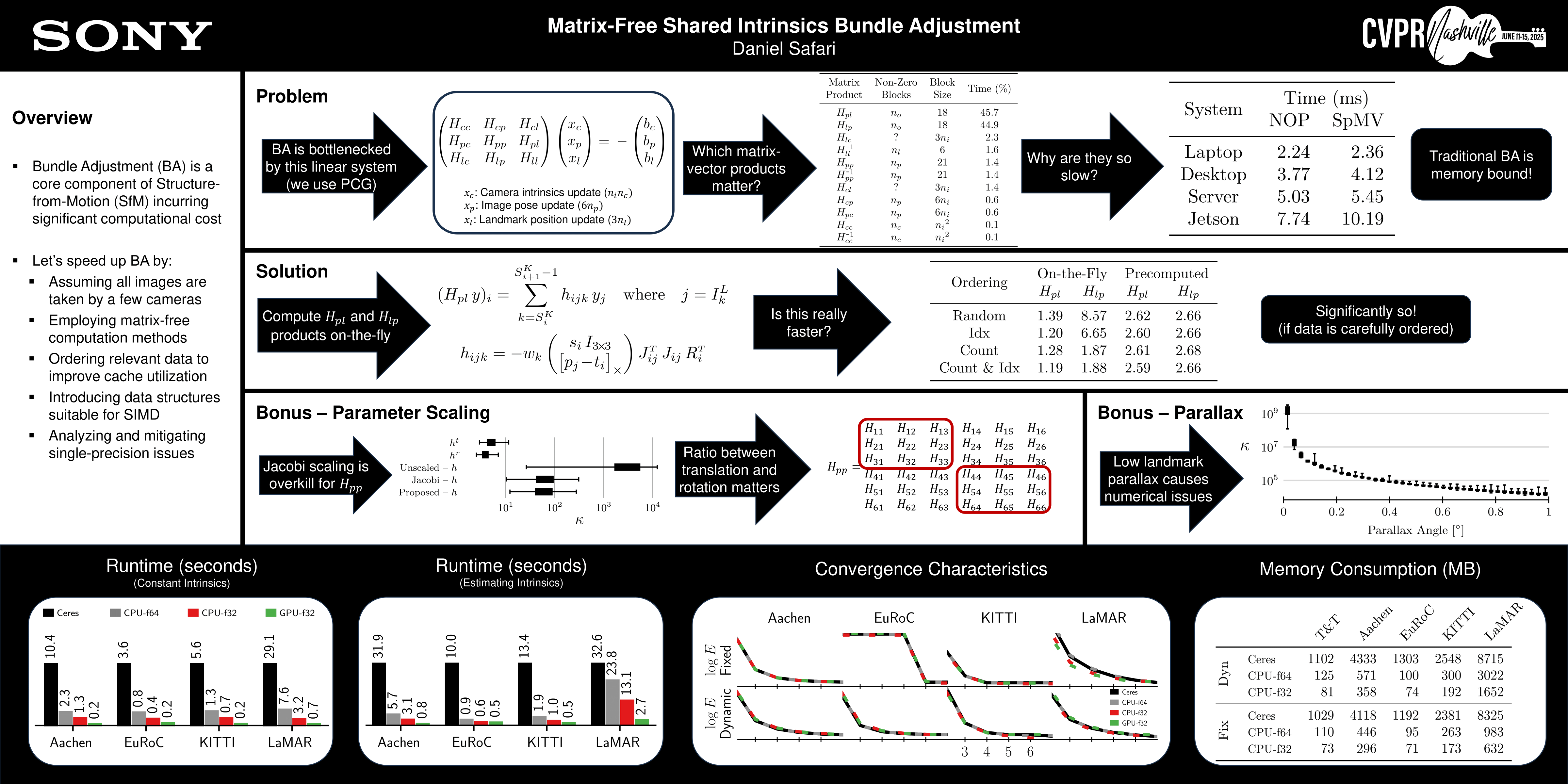 Cvpr Poster Matrix Free Shared Intrinsics Bundle Adjustment